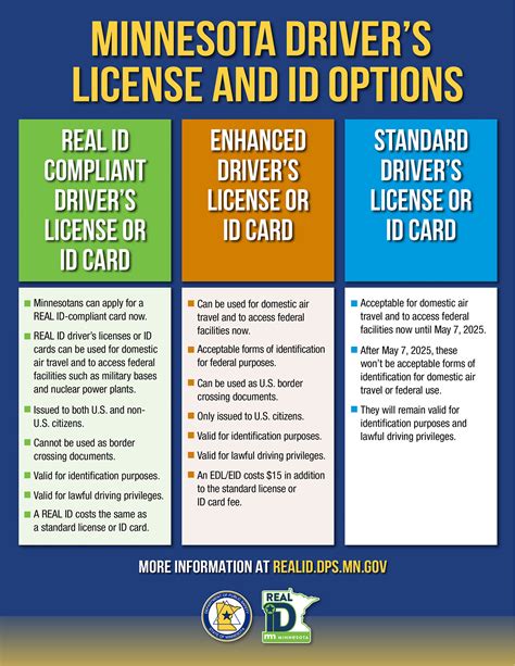 documents required for smart card|How to get a REAL ID and use it for travel .